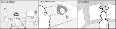 Spatial Neglect Midline Diagnostics From Virtual Reality and Eye Tracking in a Free-Viewing Environment